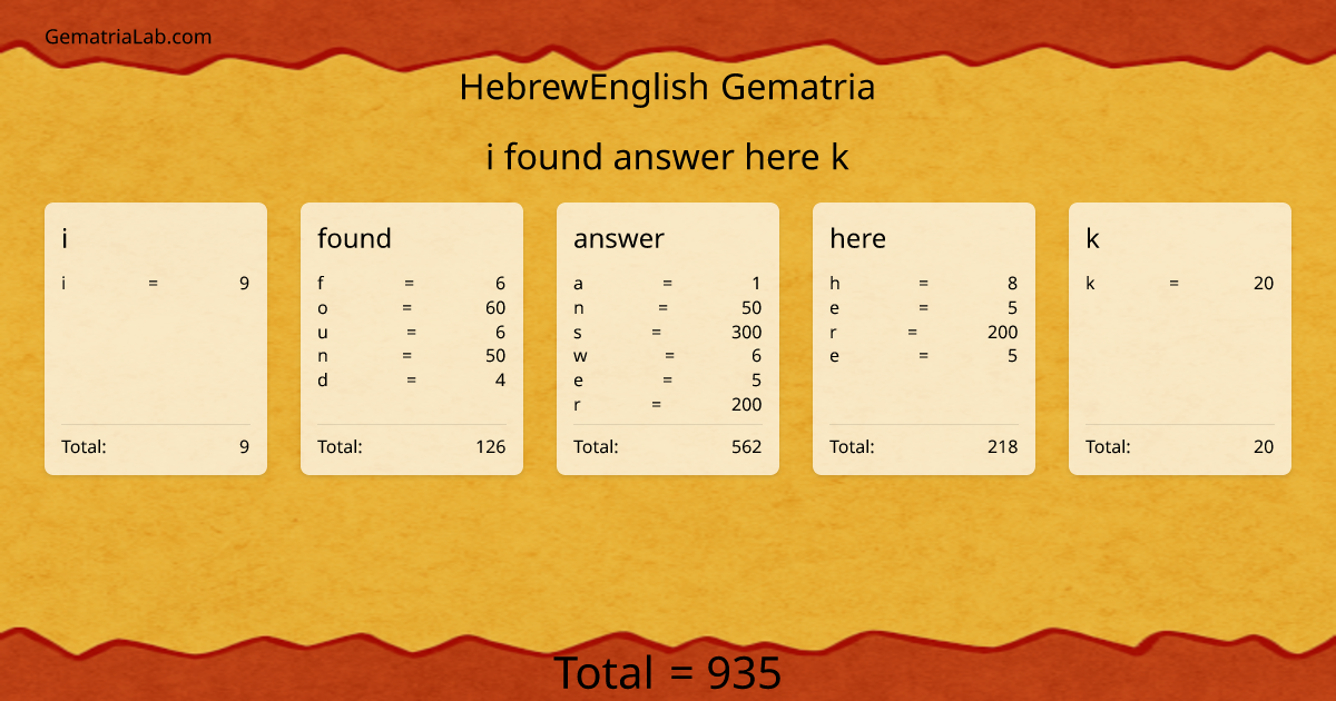 i found answer here k in hebrewEnglish Gematria